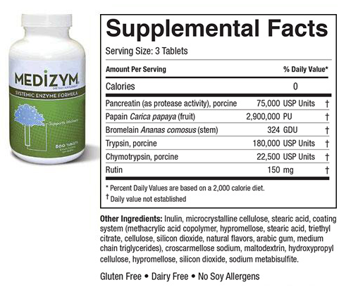 Medizym Ingredients