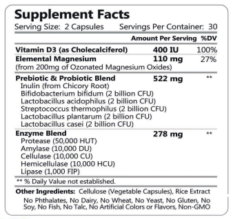 Abzorb Ingredient Details